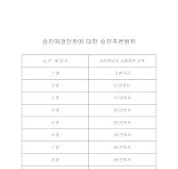 승진예정인원승진추천범위 승진예정인원승진추천범위